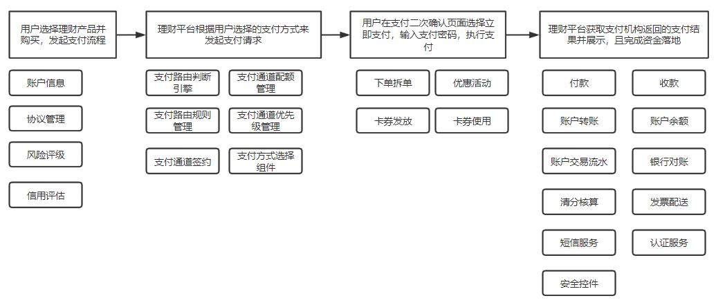 产品经理，产品经理网站